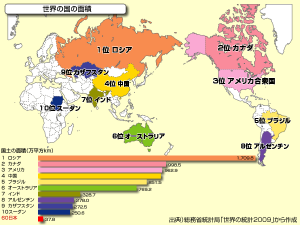 世界の国の面積