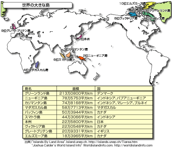 世界の大きな島