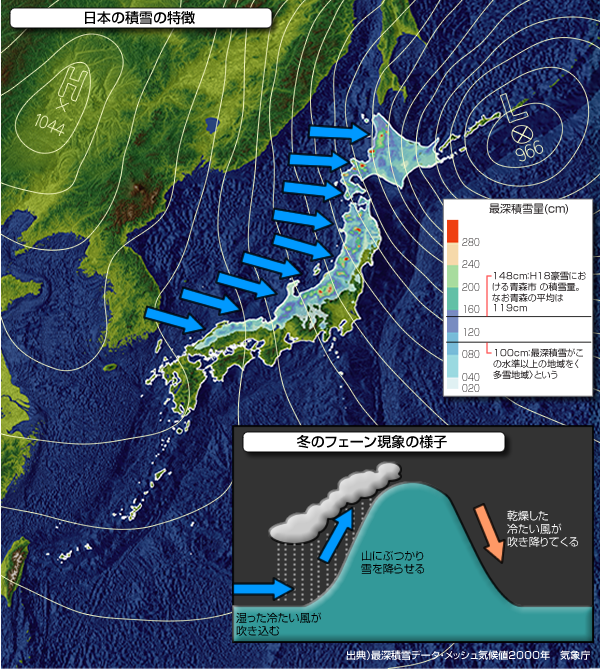 図　日本海側で雪が多く、東京や静岡で少ない理由