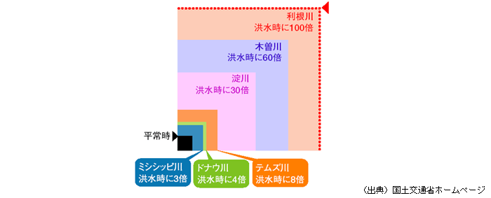 短くて流れが急な日本の川