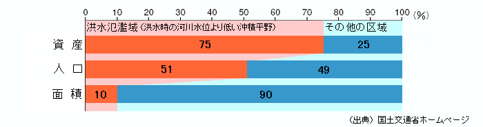 短くて流れが急な日本の川