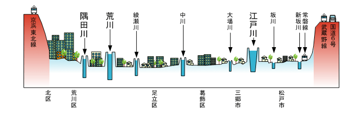 短くて流れが急な日本の川