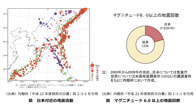 図　日本付近の地震活動、図　マグニチュード6.0以上の地震回数
