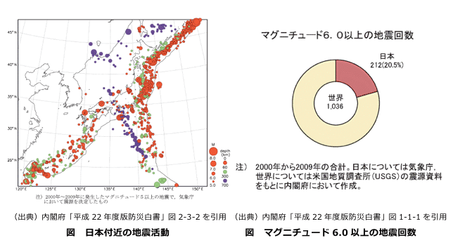 大国 地震