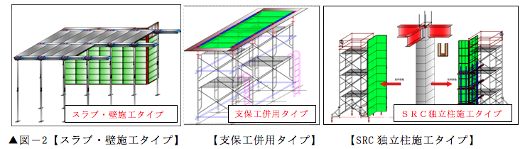 図−2【スラブ・壁施工タイプ】 【支保工併用タイプ】 【SRC独立柱施工タイプ】