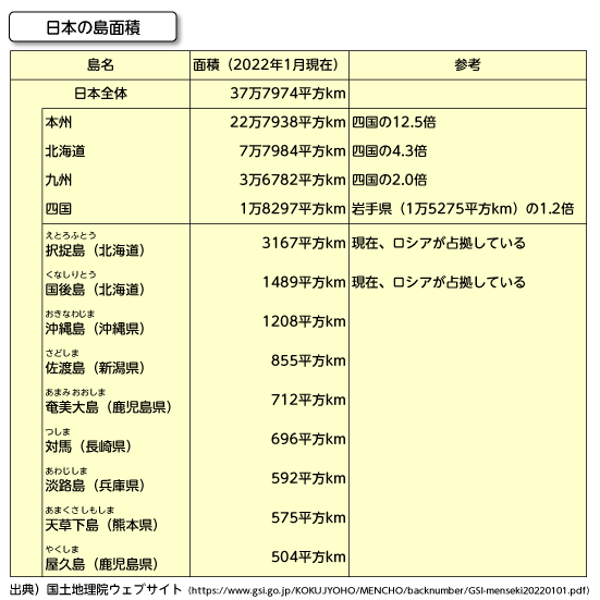 大きい 世界 面積 順 大陸 六 六大陸・三大洋とは？【中学地理】