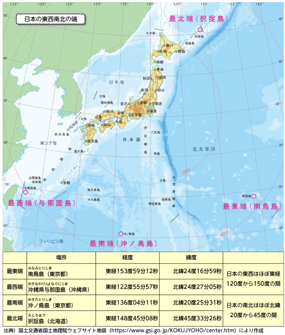 日本の東西南北の端と経度・緯度