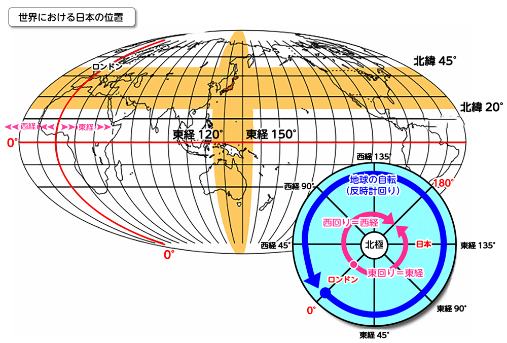 世界地図における日本の位置