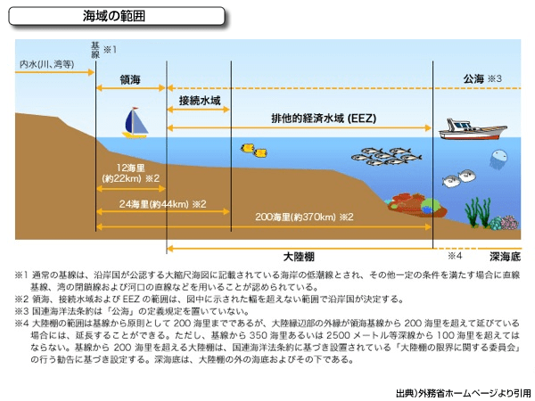 海に囲まれている国 日本