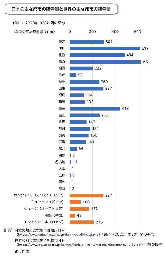 札幌 市 積雪 量