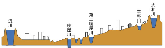 短くて流れが急な日本の川