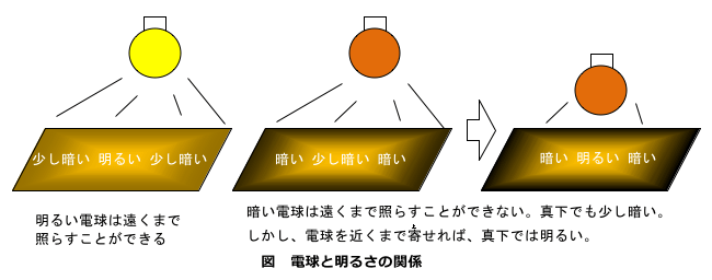 マグニチュード マグニチュード (1)｜雑感｜ケミカルグラウト株式会社