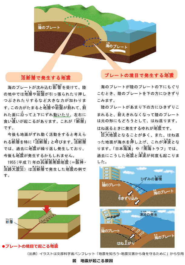 地震の多い国 日本