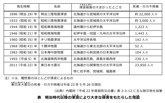 地震の多い国 日本