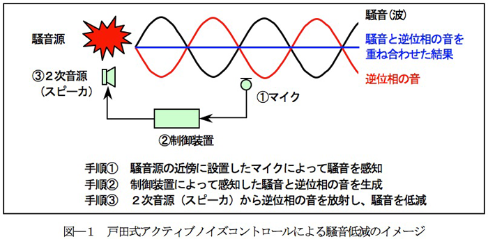 }[P@˓cANeBumCYRg[ɂ鑛ጸ̃C[W